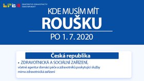 Jak s rouškami? Ministr Vojtěch upozornil na souhrn, co platí od 1. července 2020