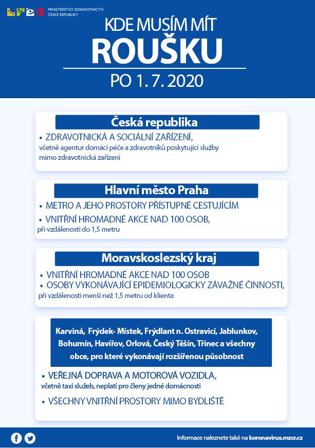 Jak s rouškami? Ministr Vojtěch upozornil na souhrn, co platí od 1. července 2020.