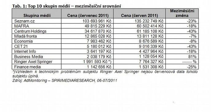 admonitoring srpen 2011