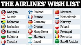 Seznam zemí, kde by podle aerolinek nebyla nutná karanténa po příletu. (1. 6. 2020)