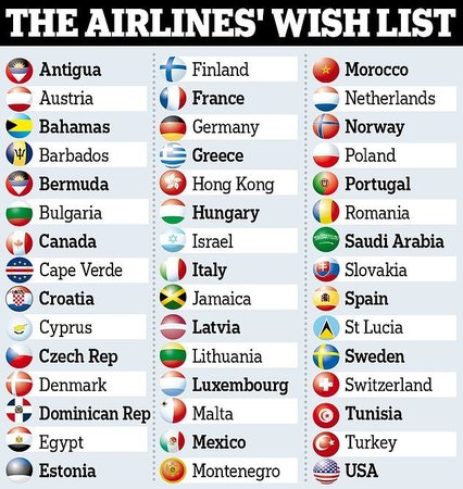 Seznam zemí, kde by podle aerolinek nebyla nutná karanténa po příletu. (1. 6. 2020)