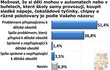 Agentura SANEP, výzkum dětské obezity.