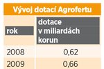 Dotace pro Agrofert neustále rostou