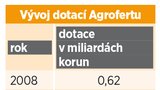 Komise prověří dotace pro Agrofert. Unijní auditoři si „posvítí“ i na roky zpět