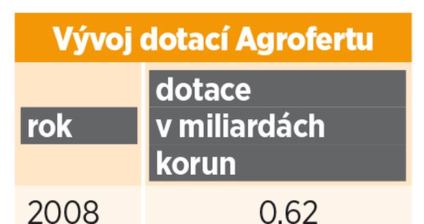 Komise prověří dotace pro Agrofert. Unijní auditoři si „posvítí“ i na roky zpět