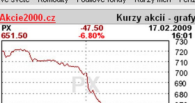 Propad akcií na pražské burze