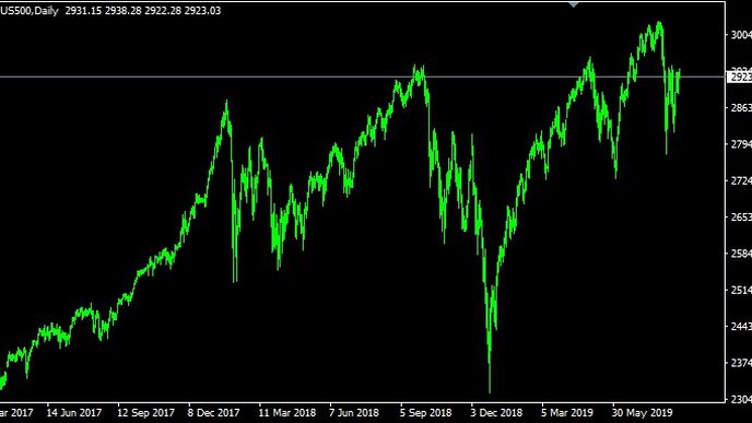 Akciový index, ilustrační foto