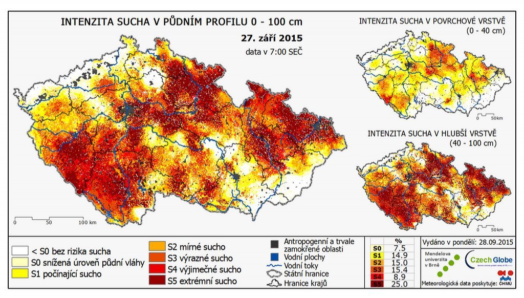 Aktuální sucho v Česku