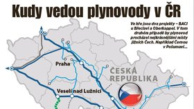 Kudy vedou plynovody v ČR?