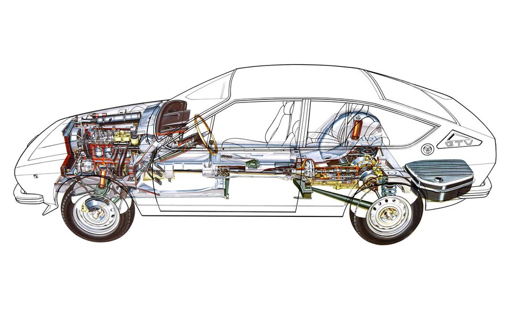 Alfa Romeo Alfetta GTV 2000 (1976–1980)