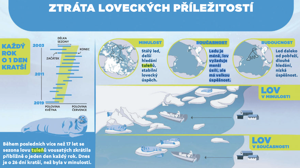 Lovci tuleňů ztrácí příležitosti. Důvodem jsou klimatické změny a úbytek ledu