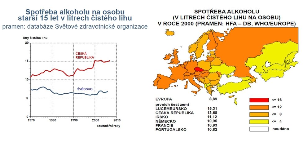 Spotřeba alkoholu v Česku je vysoká.