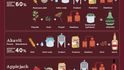 Jak se vyrábí alkohol v různých částech světa