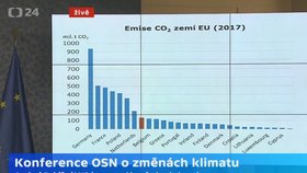 Evropští znečišťovatelé: To červené je Česká republika, ujišťoval Babiš. Máte tam chybu, vyčetl ministrovi Brabcovi