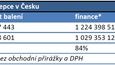 Spotřeba hormonální kontracepce v Česku.