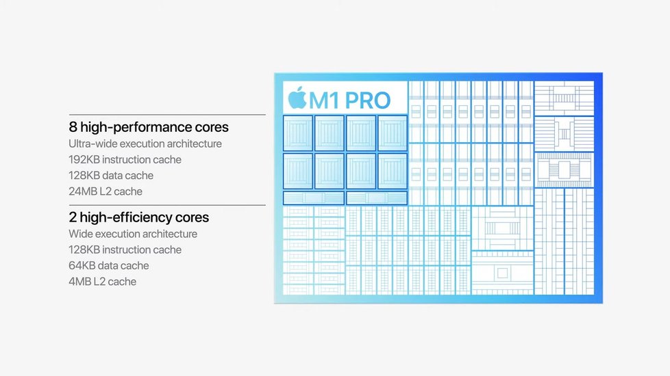Nový superčip M1 Pro.