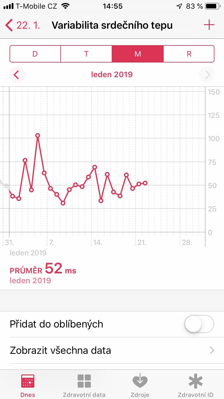 Senzor srdečního tepu umí měřit průměrný srdeční tep v klidu či při chůzi, specialitou je pak  variabilita srdeční frekvence (HRV), která udává kolísání prodlevy mezi dvěma údery srdce