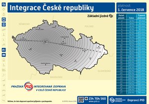 Takto bude vypadat už od července doprava v republice. (ilustrační foto)