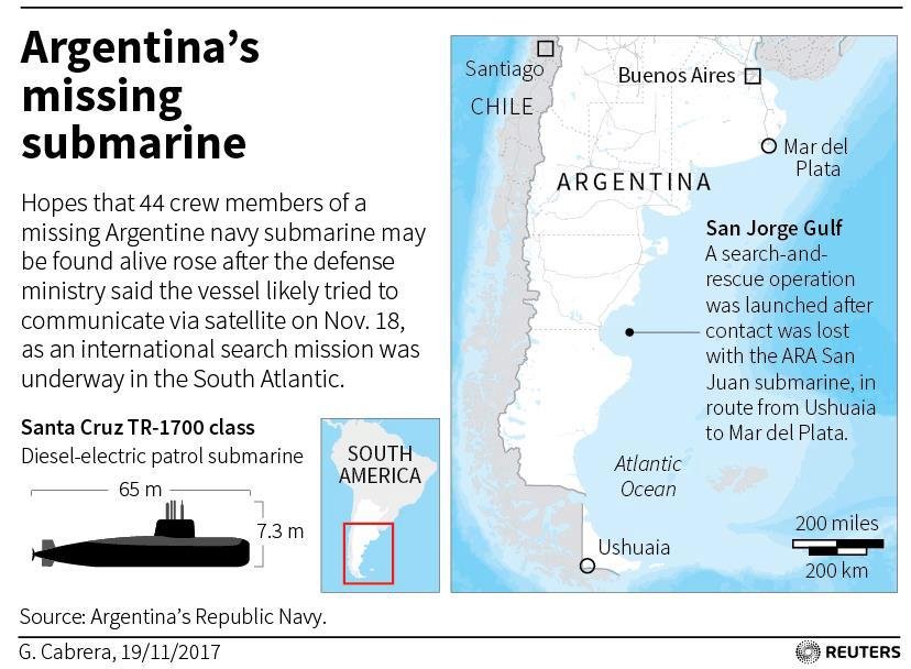 Pátrání po pohřešované argentinské ponorce