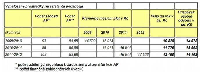 Asistenti pedagoga