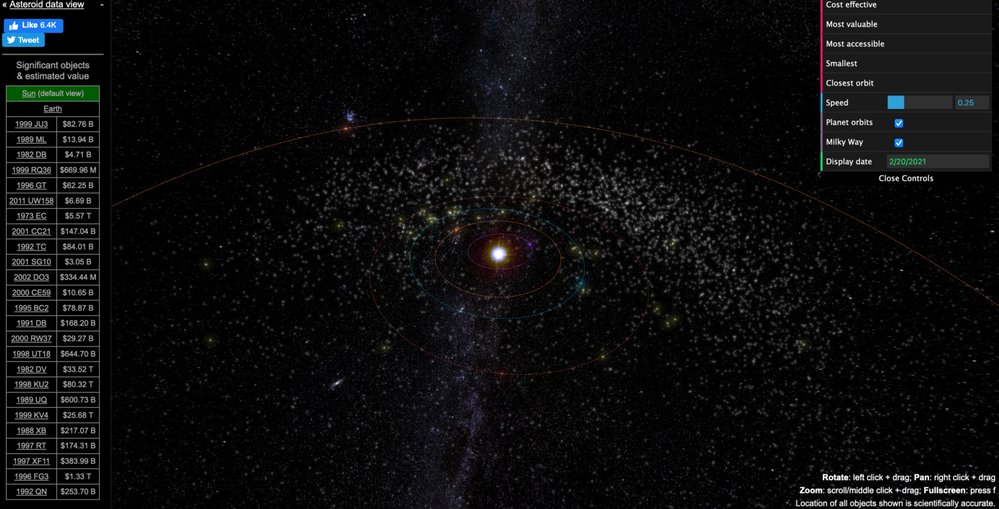 Asterank simuluje asteroidy v interaktivním zobrazení