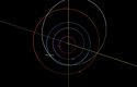 Dráha asteroidu 2008 TZ3 (bílá), Země (modře) a Marsu (oranžová) okolo Slunce.