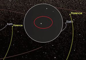 Asteroid Florence těsně míjí naši Zemi.