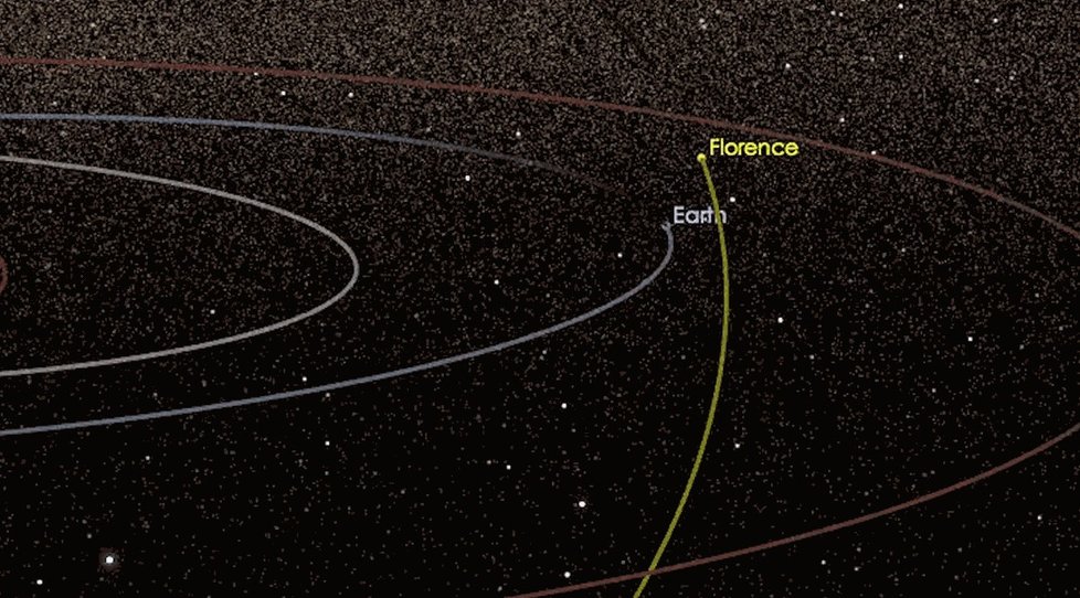 Asteroid Florence těsně míjí naši Zemi.