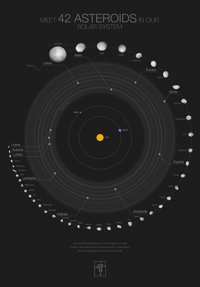 2 největších asteroidů ve Sluneční soustavě