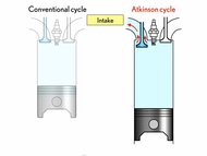 Princip motoru s Atkinsonovým cyklem