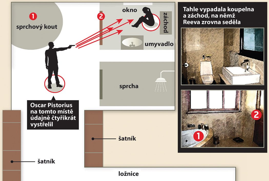 Odkud Pistorius střílel na svoji přítelkyni? Podívejte se na nákres.