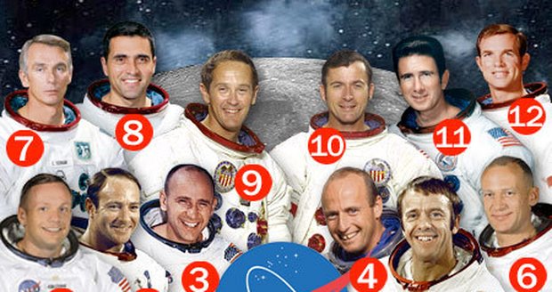 Všech dvanáct astronautů, kteří vstoupili na Měsíc je možné vidět pohromadě jen na naší koláži.