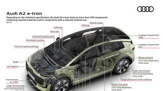 Audi A2 e-tron Audi A2 e-tron