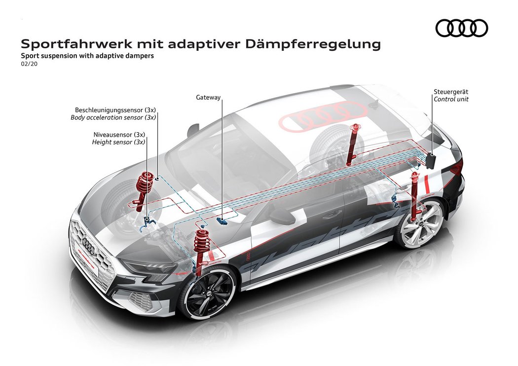 Audi A3 Sportback