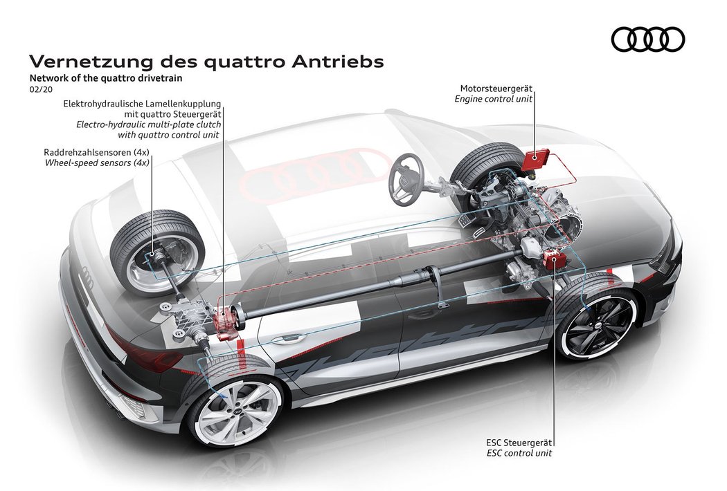 Audi A3 Sportback