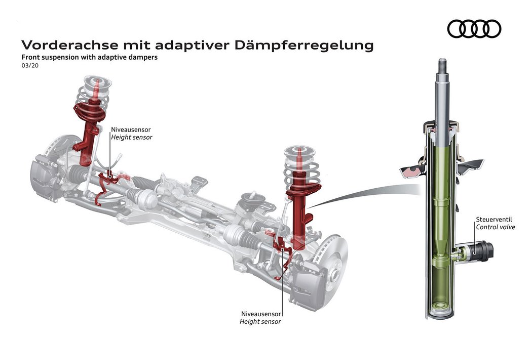 Audi A3 Sportback