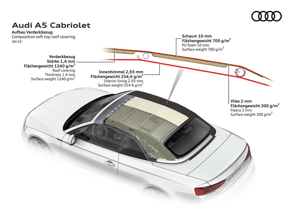 Audi A5 Cabriolet 