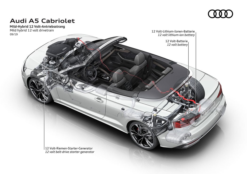 Audi A5 Cabriolet 