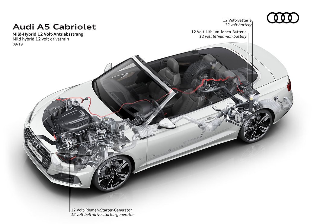 Audi A5 Cabriolet 