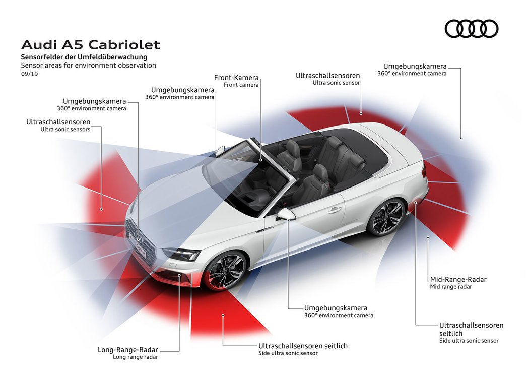 Audi A5 Cabriolet 