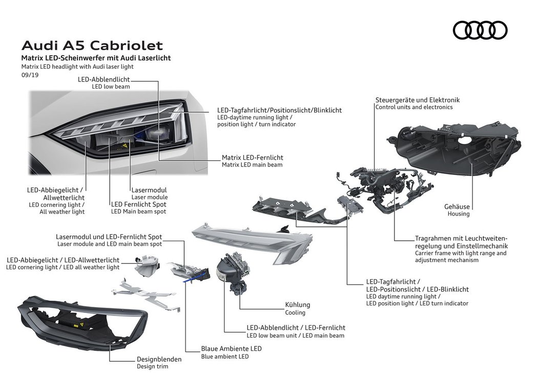 Audi A5 Cabriolet 