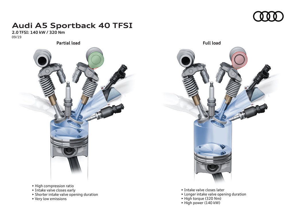 Audi A5 Sportback 