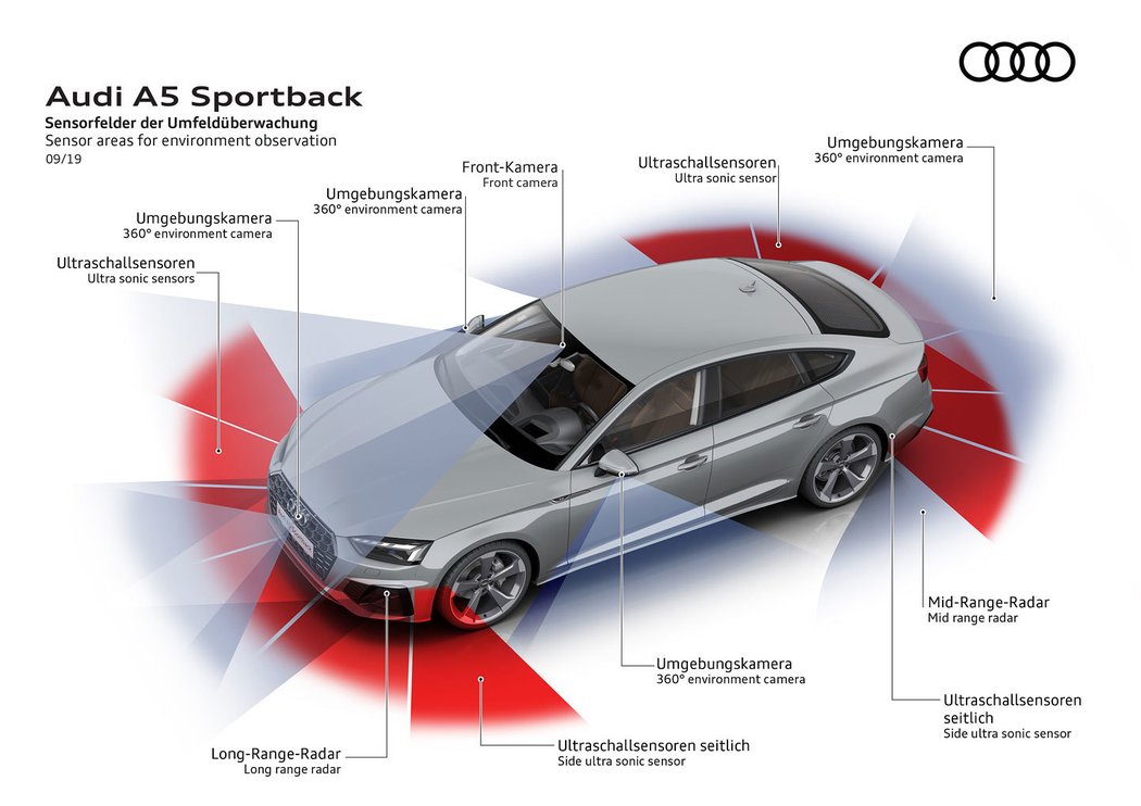 Audi A5 Sportback 