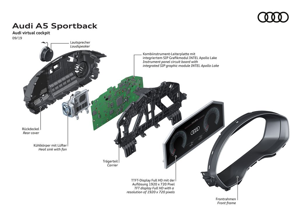 Audi A5 Sportback 