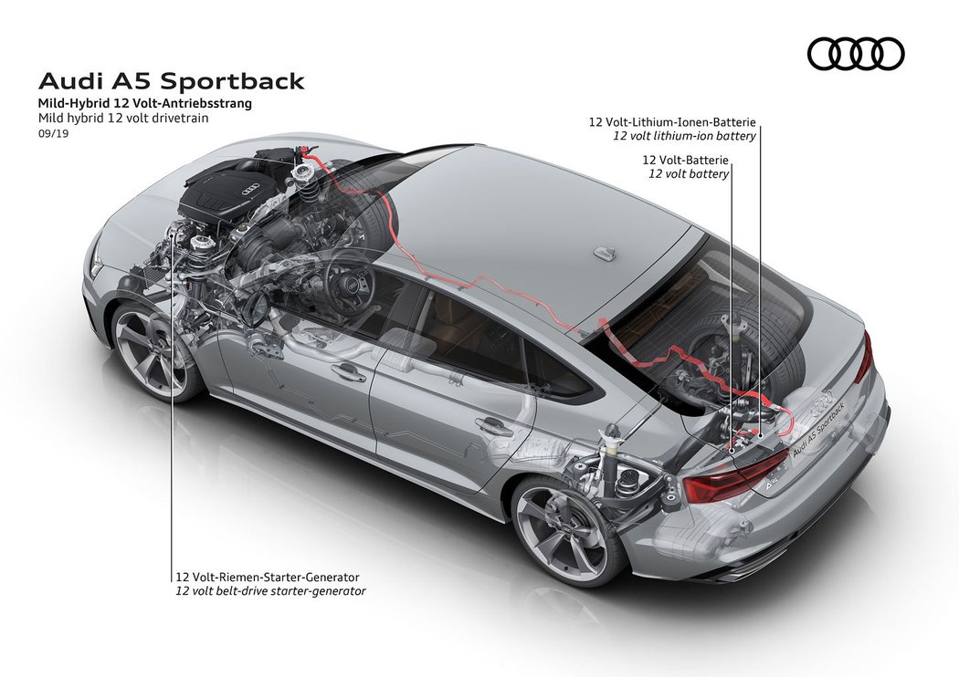 Audi A5 Sportback 