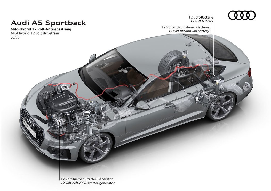 Audi A5 Sportback 