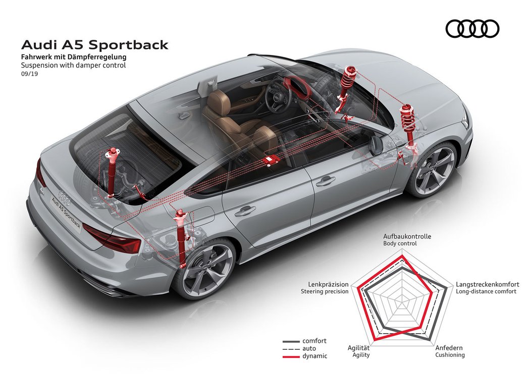 Audi A5 Sportback 