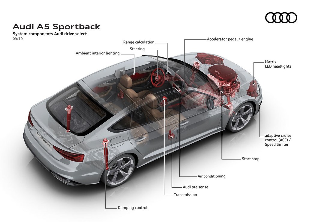 Audi A5 Sportback 