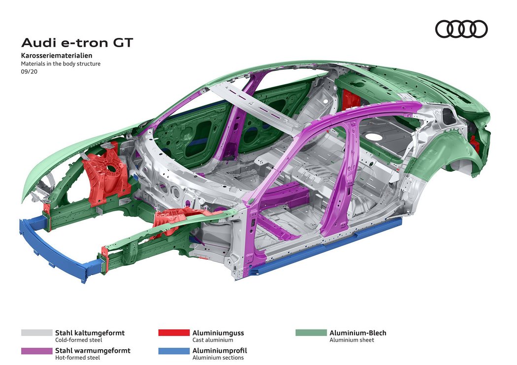 Audi e-tron GT