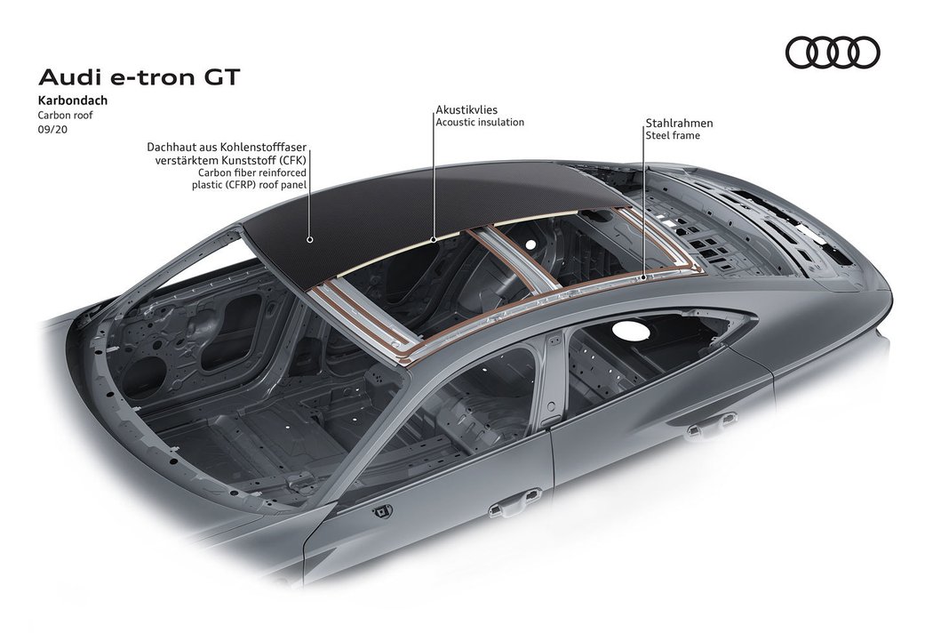 Audi e-tron GT